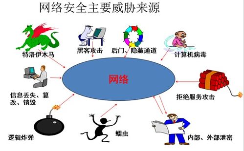 网络攻防技术概述与网络服务安全的平衡