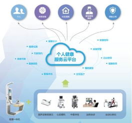健康宝亮相中外医疗信息网络技术展览会，助力互联网医疗生态搭建
