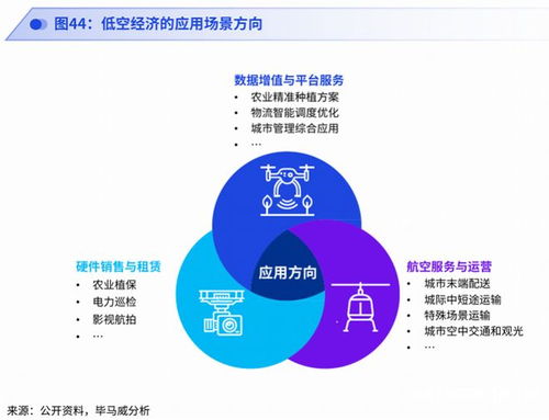 工业增长新引擎 机器人、低空经济与智能交通引领网络技术服务新趋势