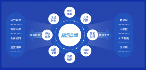 物易云通《网络货运服务》获评2022年企业标准“领跑者” 以技术创新引领行业规范发展